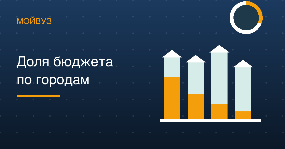 Бюджет — от 69 % мест в Якутске до 15 % в Туле: разобрали структуру приёма 35 городов